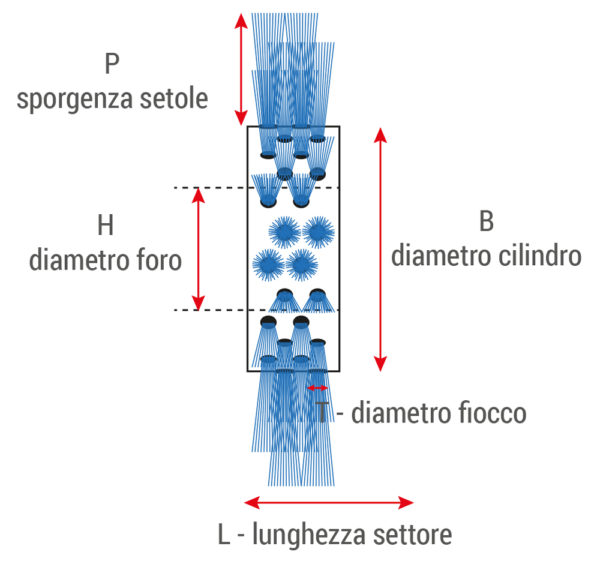 spazzola componibile cilindrica standard