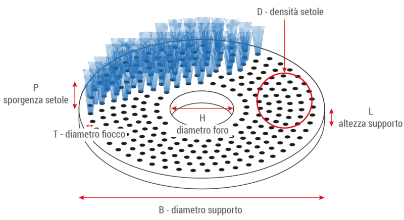 spazzola a disco