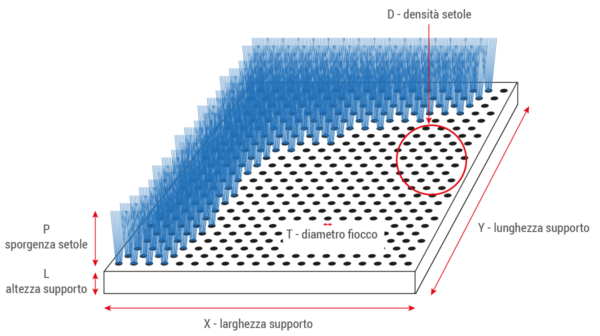 spazzola piana su misura