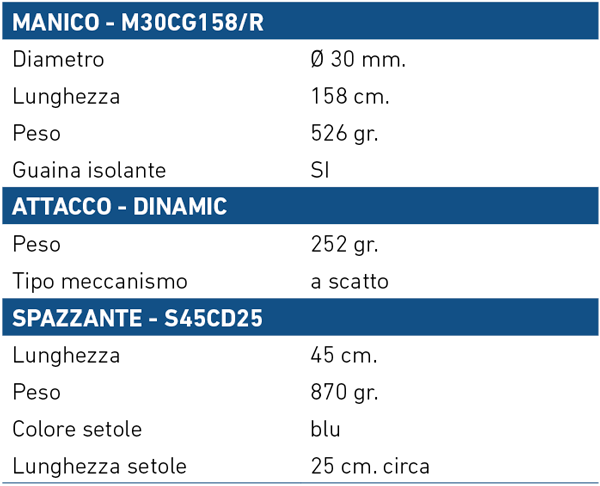 DINAMIC spare parts codes