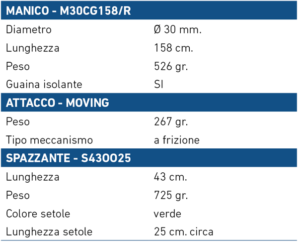 MOVING spare parts codes