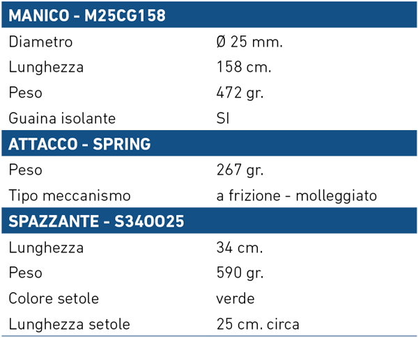 Codes des pièces détachées SPNG