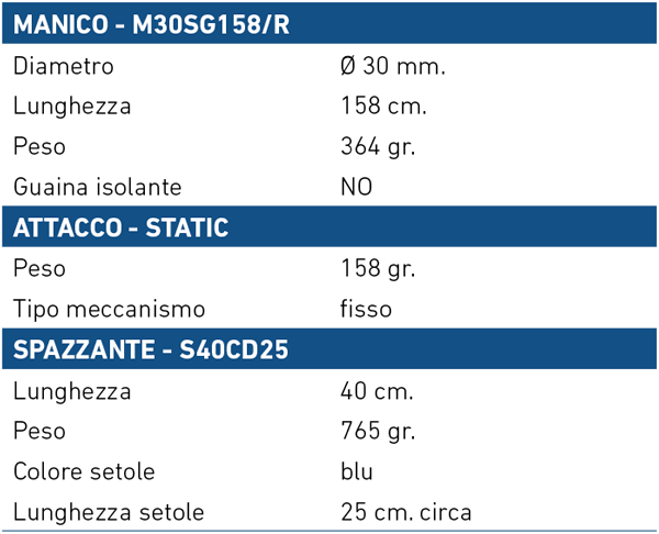 STATIC spare parts codes