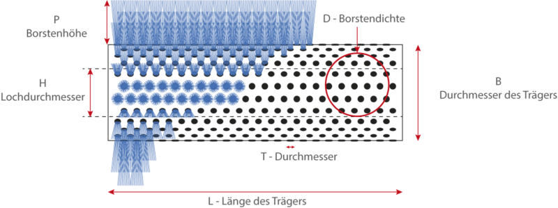 Walzenpinsel beim Zeichnen