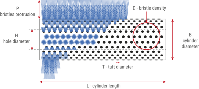 cylindrical brush on drawing