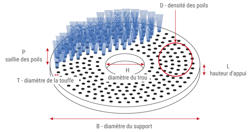 Brosses circulaires