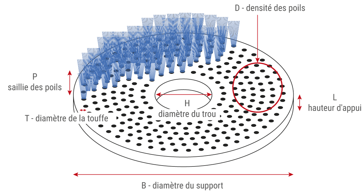 brosses à disque