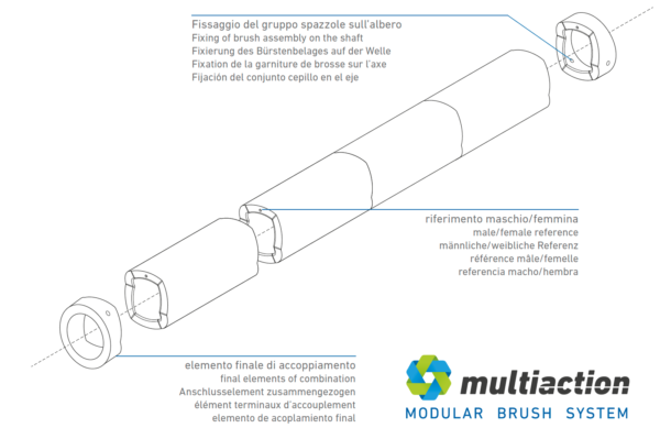 Multiaction modular brush assembly scheme